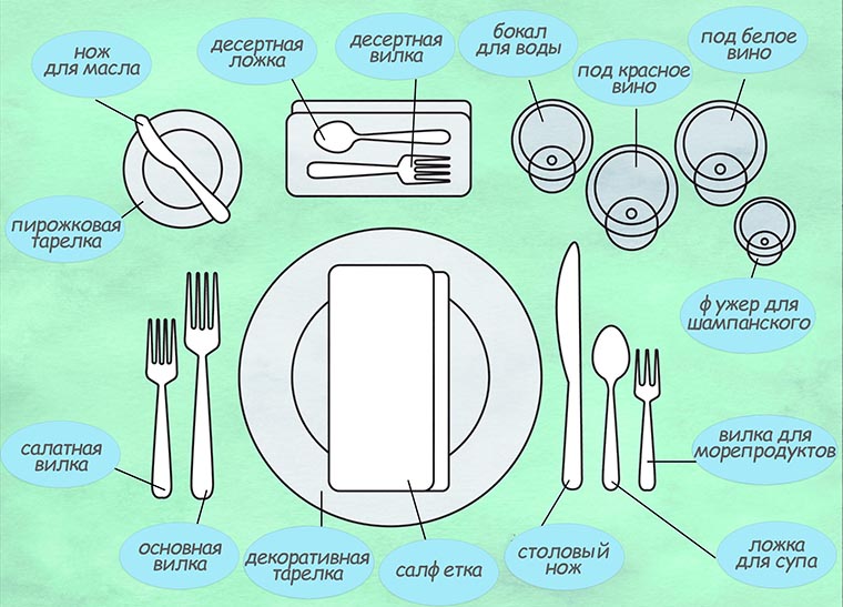 Столовые приборы презентация для детей