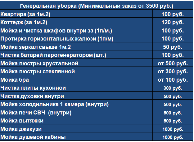 Сколько стоит уборка квадратного метра