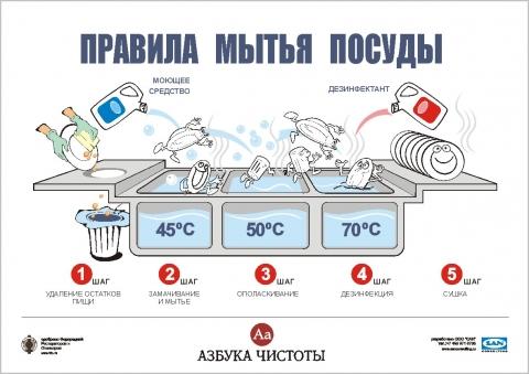 Температура мытья посуды