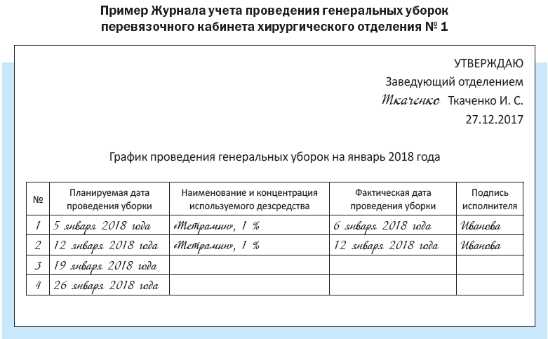 Образец журнала генеральных уборок в медицинском учреждении