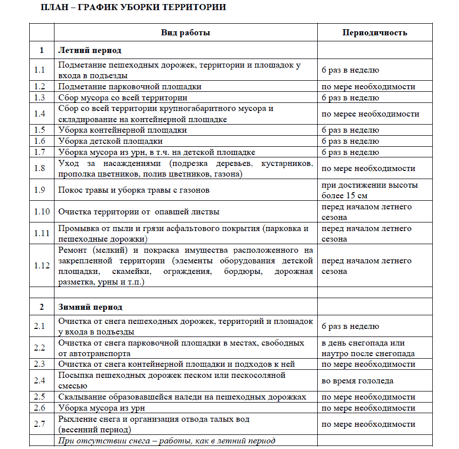 Графики уборки территории