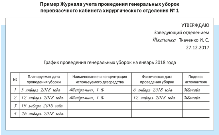 План генеральной уборки процедурного кабинета