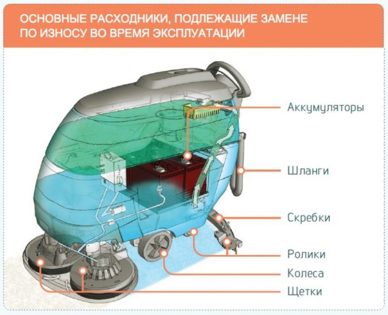 Модель поливальной машины