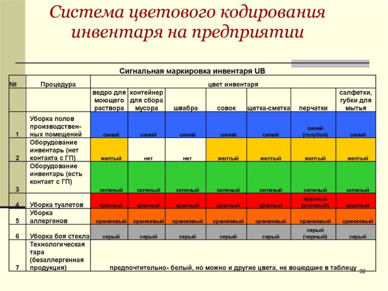 Цветовое кодирование резисторов