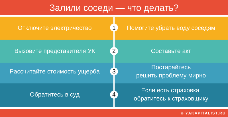 Залили соседи сверху порядок действий. Что делать если затопили соседи сверху. Если затопили соседи сверху порядок действий и срок составления акта. Что делать если квартиру заливает.